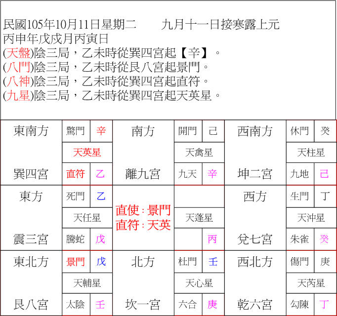 陰三局乙未.jpg