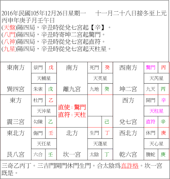 陽四局辛丑.gif