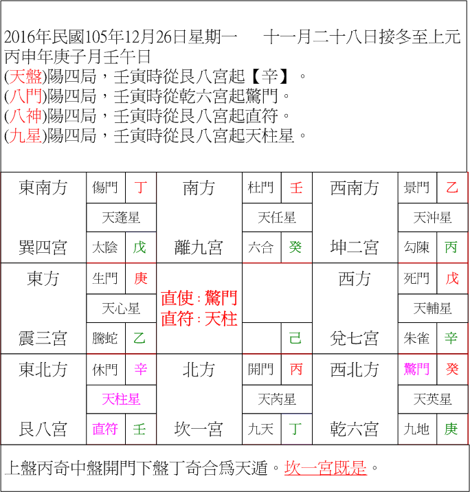 陽四局壬寅.gif