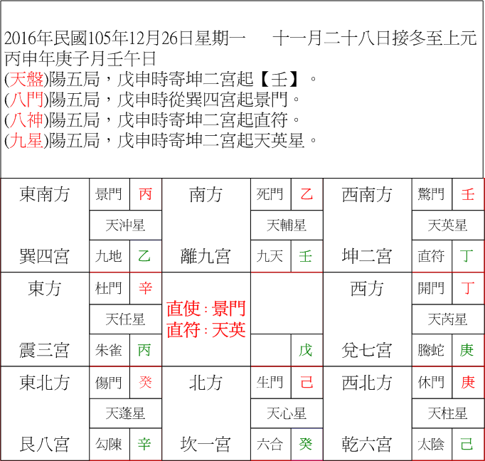 陽五局戊申.gif