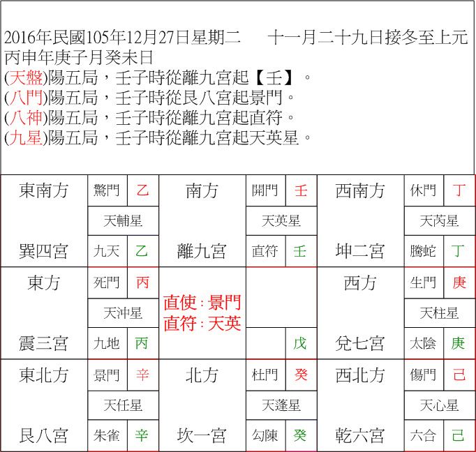 陽五局壬子.gif