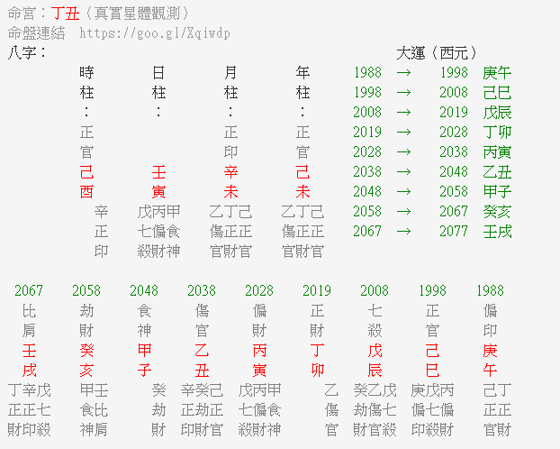 陳柏凱八字盤.png
