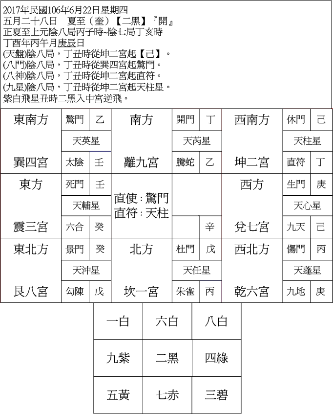 陰八局丁丑時.gif