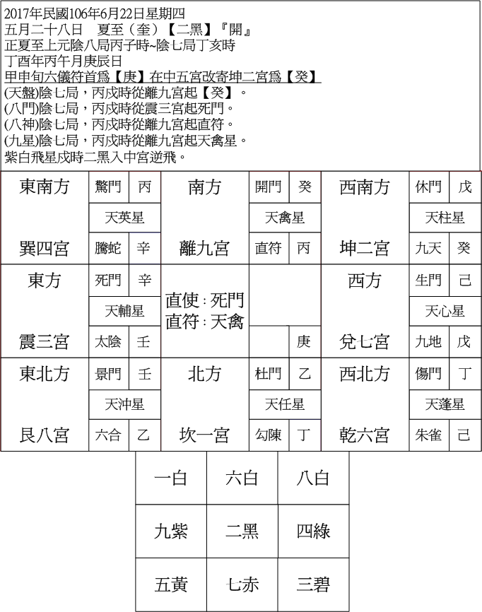 陰七局丙戍時.gif