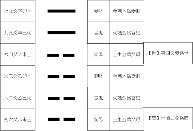 22觀卦.gif