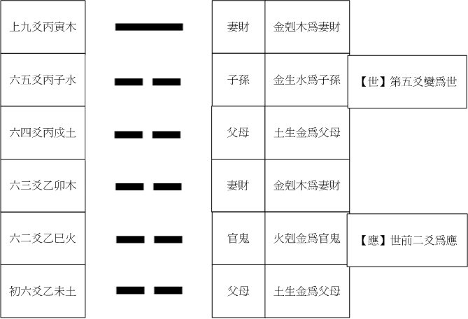22剝卦.gif