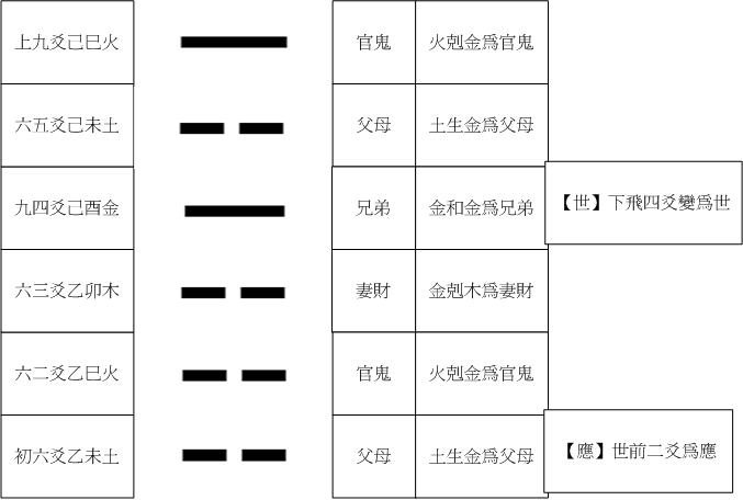 22晉卦.gif