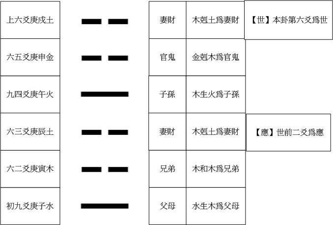 33震卦.gif