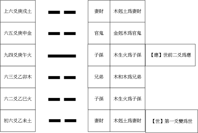 33豫卦.gif