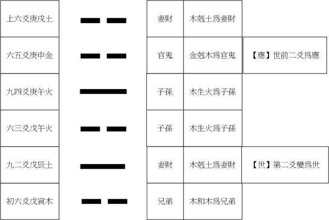 33解卦.gif