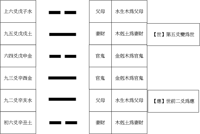 33井卦.gif