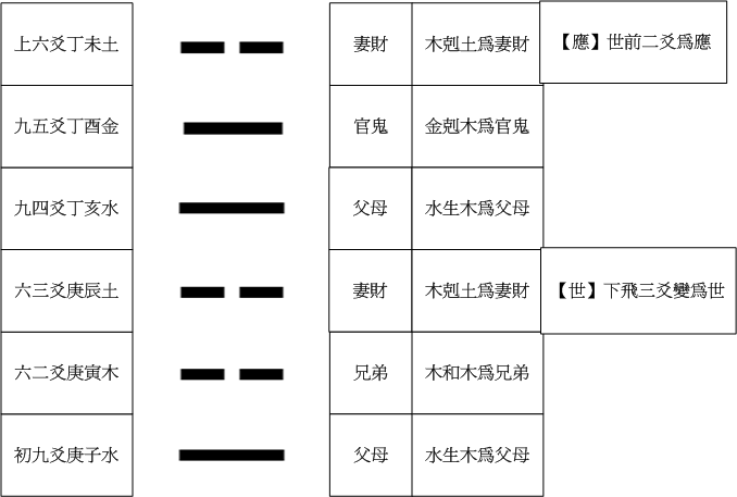 33隨卦.gif