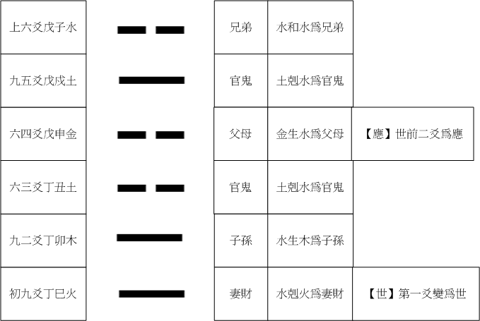 11節卦.gif