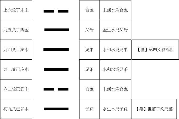 11革卦.gif