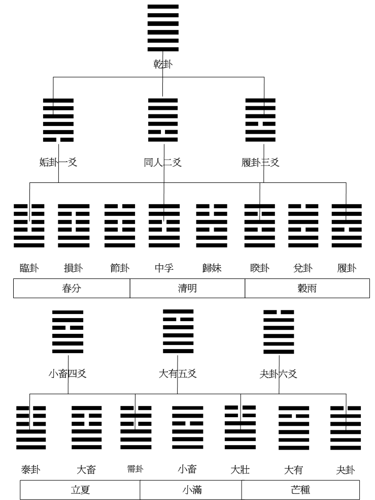 皇極乾卦節氣.gif