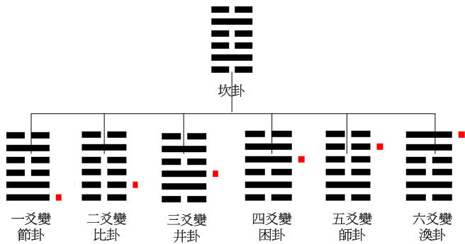 皇極坎卦.jpg