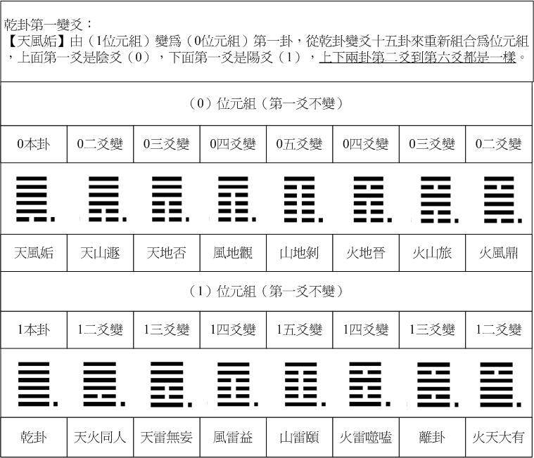 乾卦09.jpg