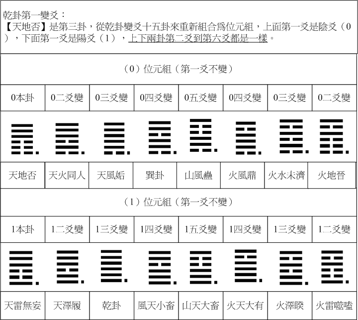 乾卦11.gif