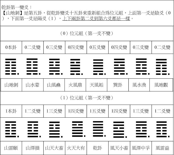 乾卦13.gif