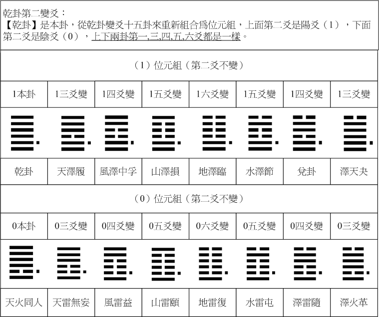 乾卦2-01.gif