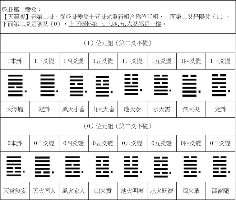 乾卦2-02.jpg