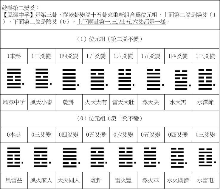 乾卦2-03.gif