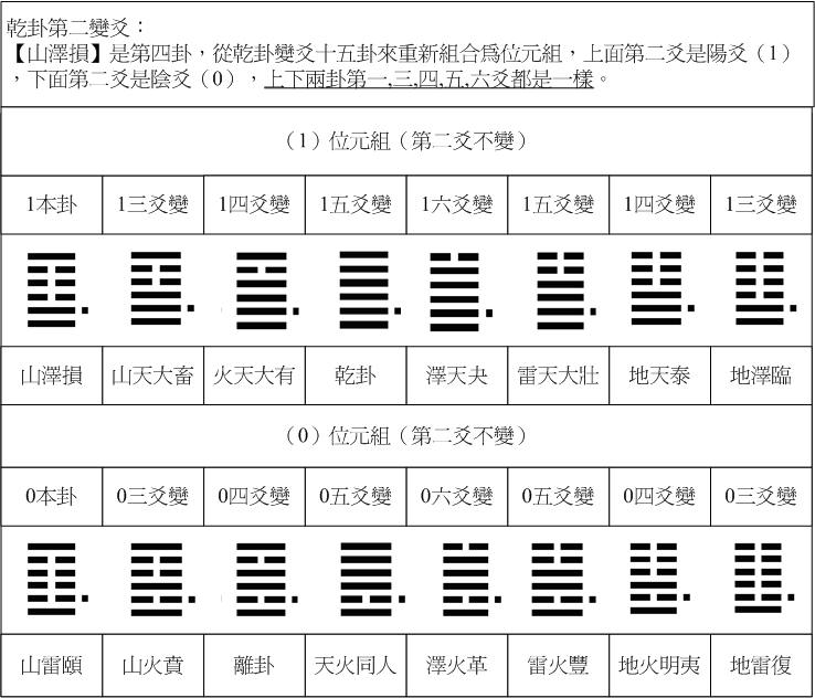 乾卦2-04.jpg