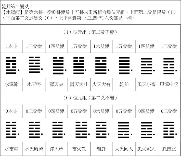 乾卦2-06.jpg