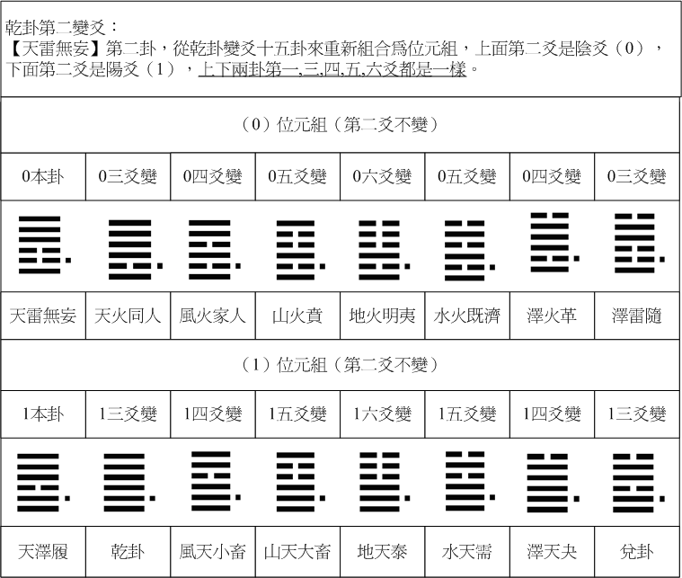 乾卦2-10.gif