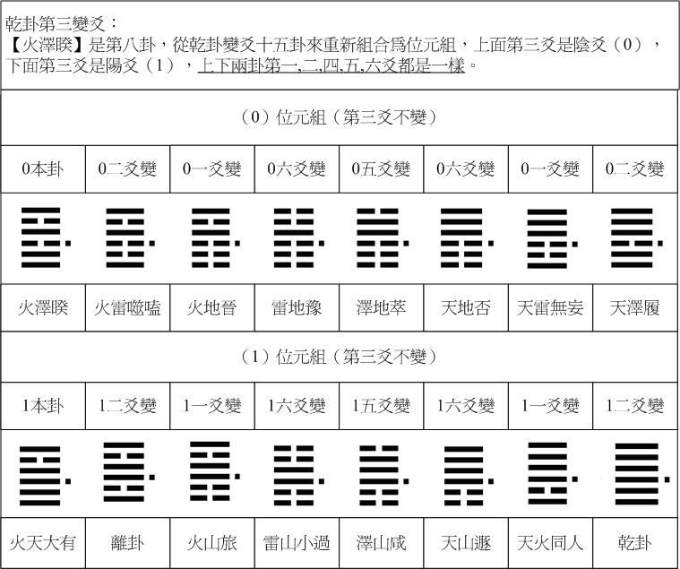 乾卦46.jpg