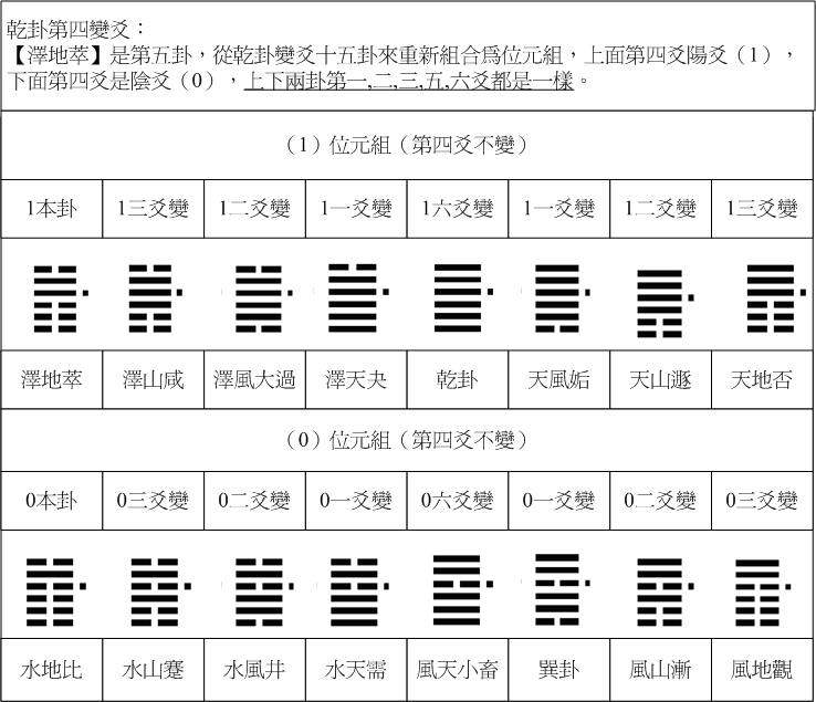 乾卦4-05.jpg