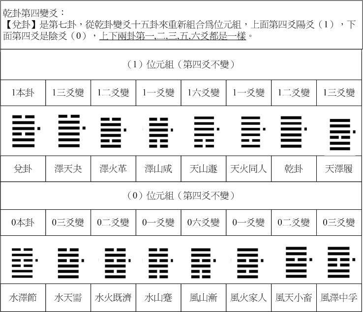 乾卦4-07.jpg