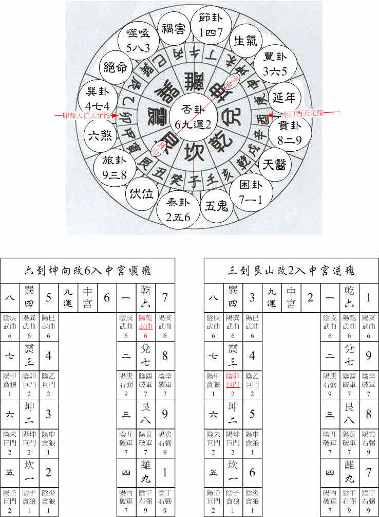 九運艮卦艮山坤向.jpg