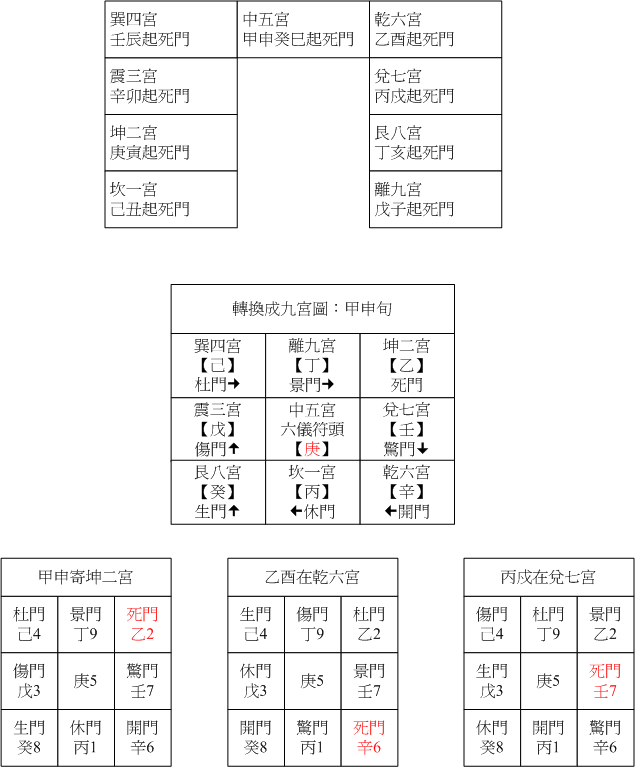 陽三八門01.gif