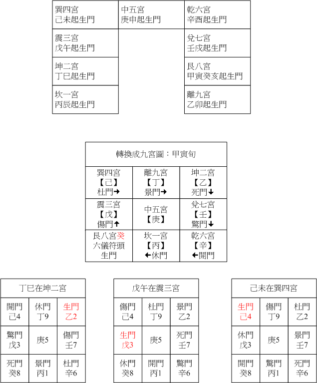 陽三八門05.gif