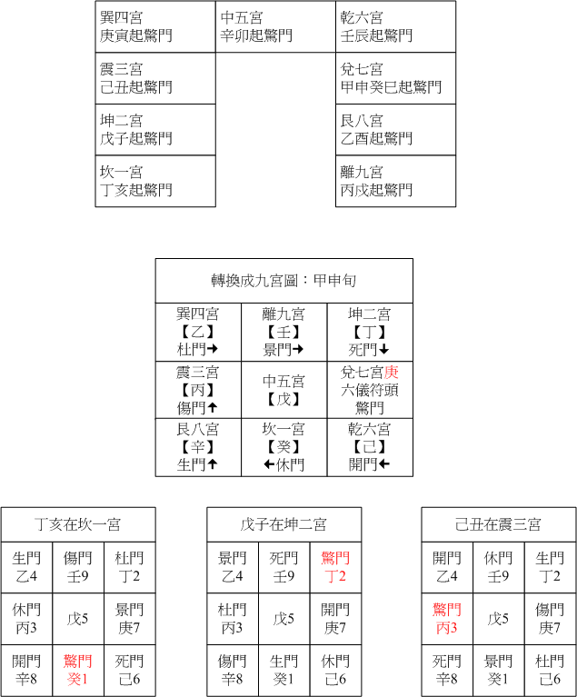 陽五八門02.gif