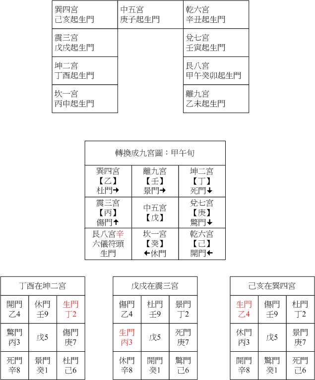 陽五八門05.gif