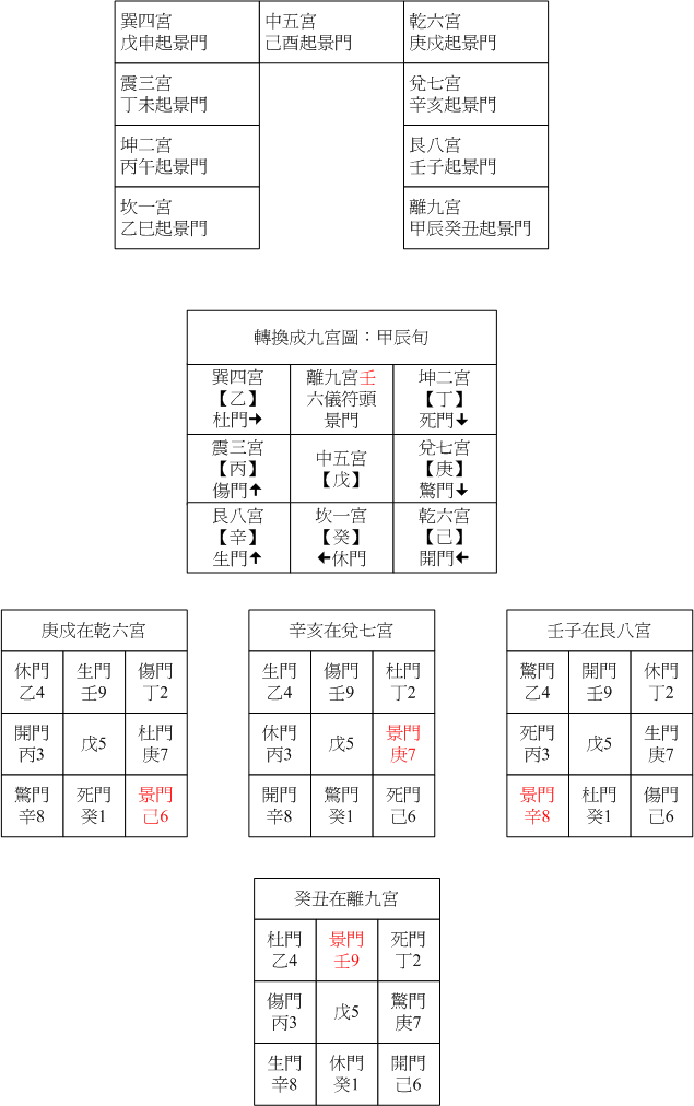 陽五八門03.gif