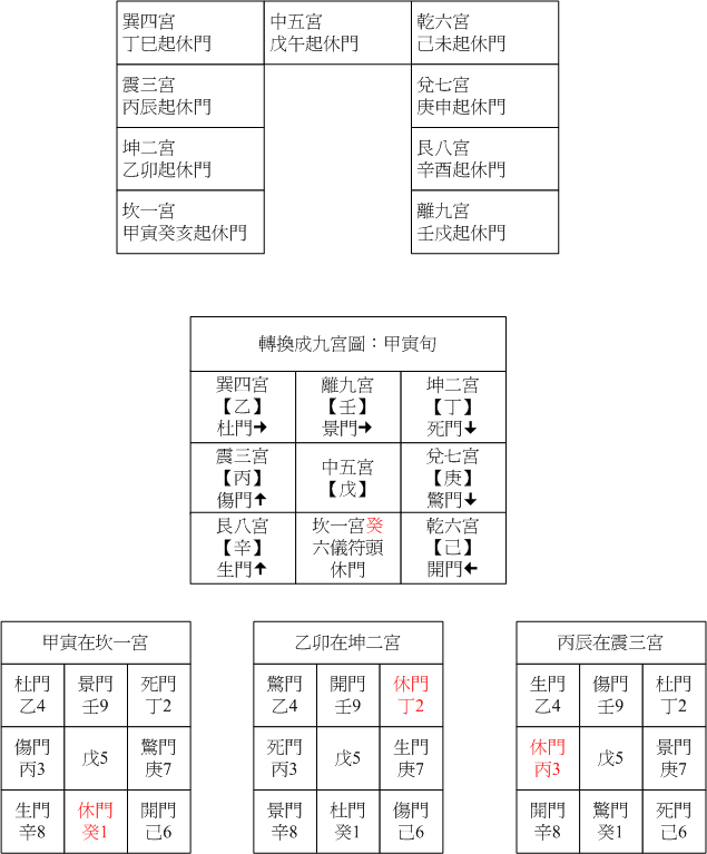 陽五八門04.gif