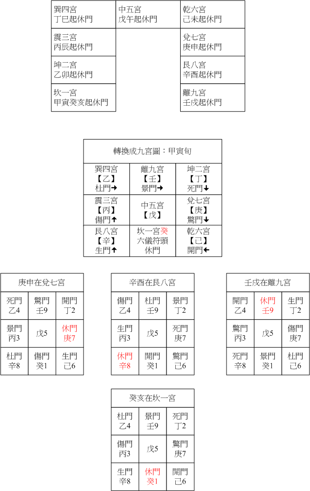 陽五八門06.gif