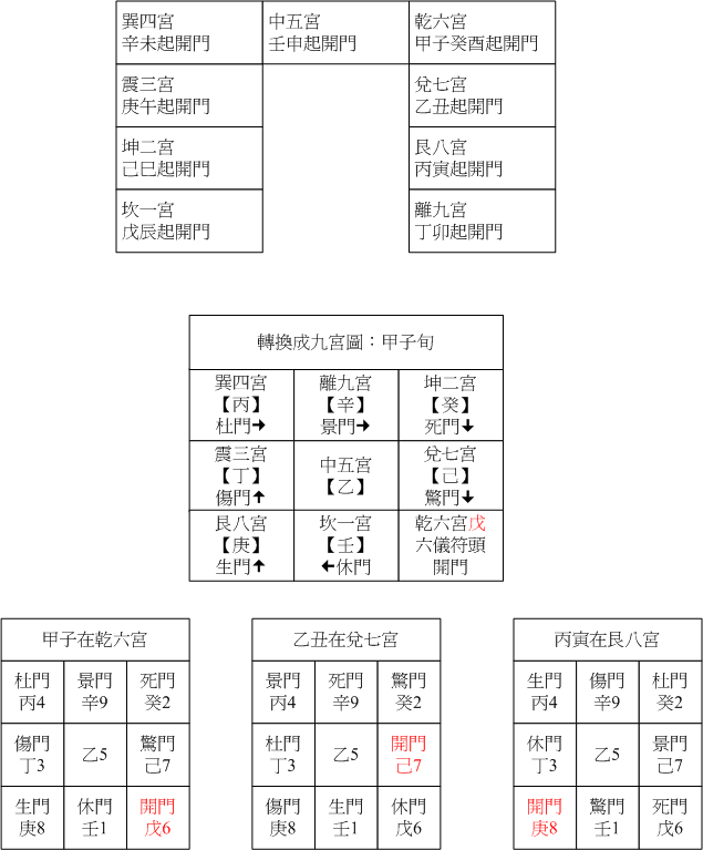 陽六八門01.gif