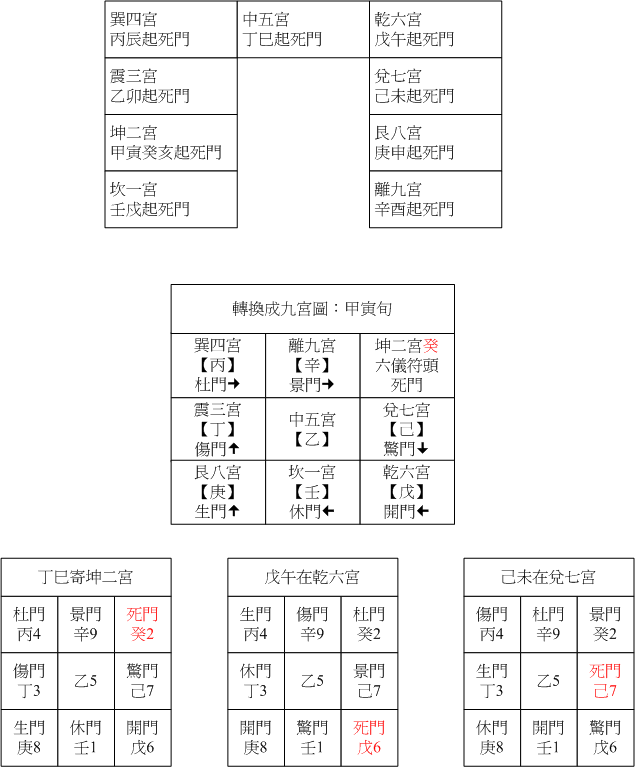 陽六八門05.gif