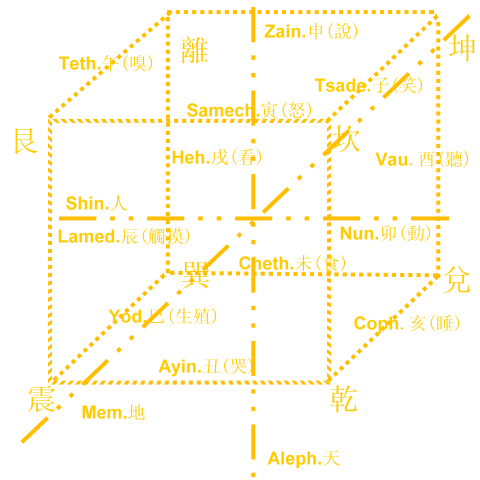 260453-cabala3.gif