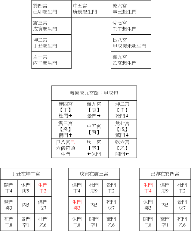 陽七八門05.gif