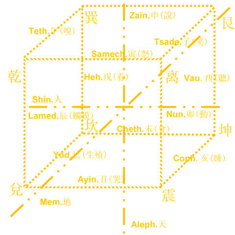 261737-cabala3-3.gif