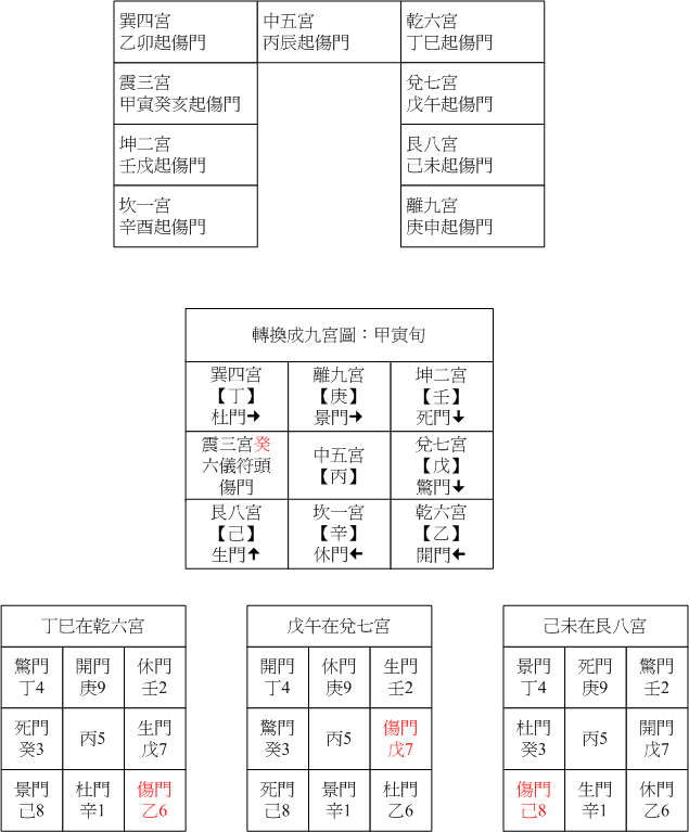 陽七八門05.gif