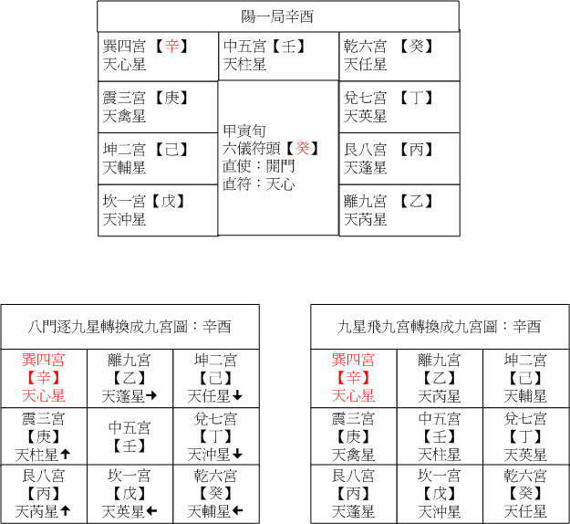 陽一辛酉.gif