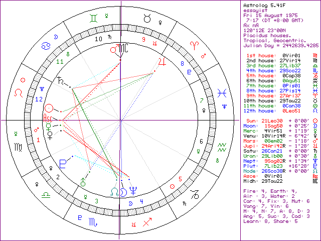 1-14405-xastrolog.gif