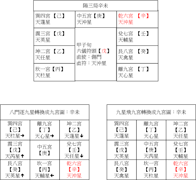 陽三08辛未.gif