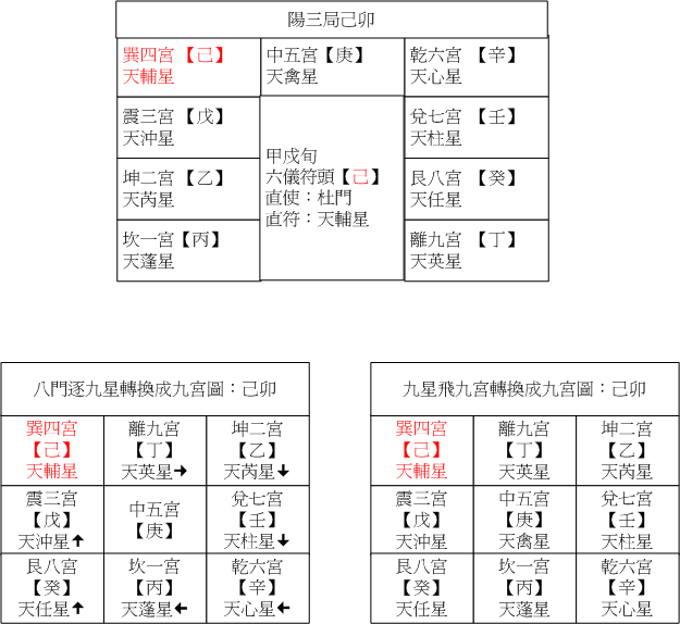 陽三06己卯.gif